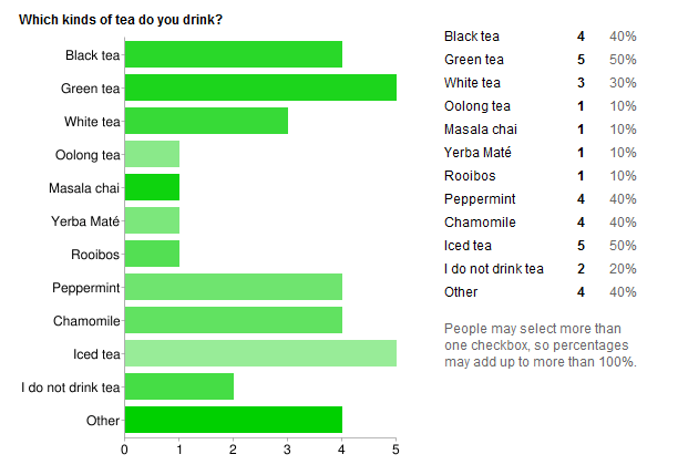 Green Tea Comparison Chart