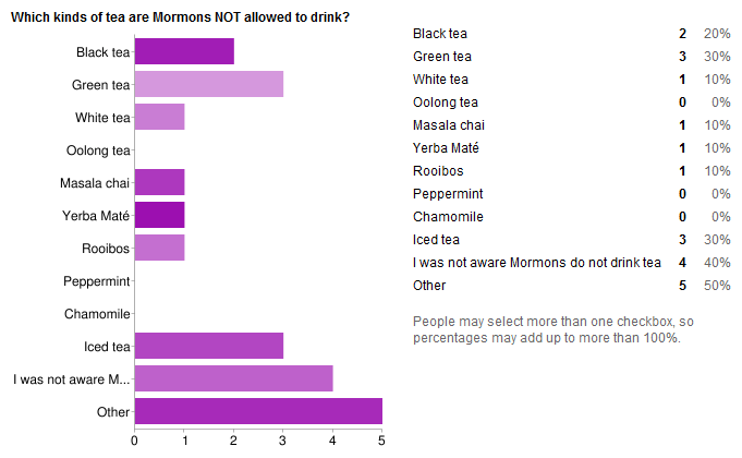 Mormons not allowed