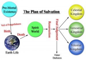 plan-of-salvation1